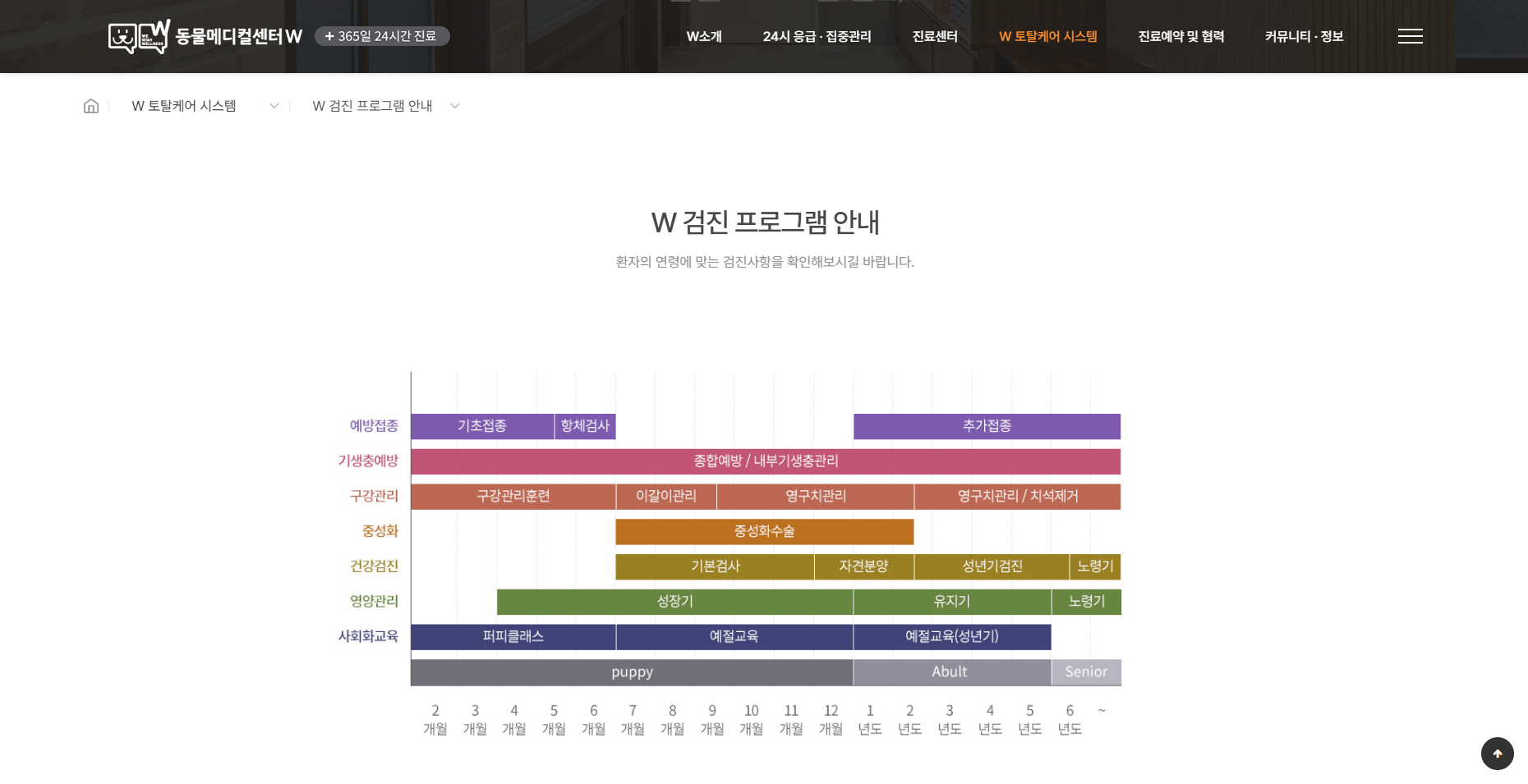 로얄4